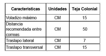 caracteristicas-colonial